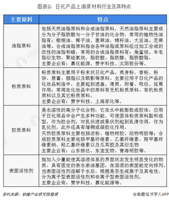 2018年日用化學品行業(yè)市場產(chǎn)業(yè)鏈與發(fā)展趨勢 線上銷售規(guī)模不斷提升【組圖】