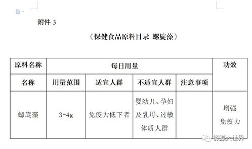 市場(chǎng)總局公布保健食品原料目錄，螺旋藻增強(qiáng)免疫力功能獲官方力挺