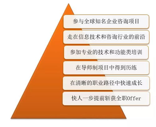 普華永道信息技術2019春季實習項目全面啟動