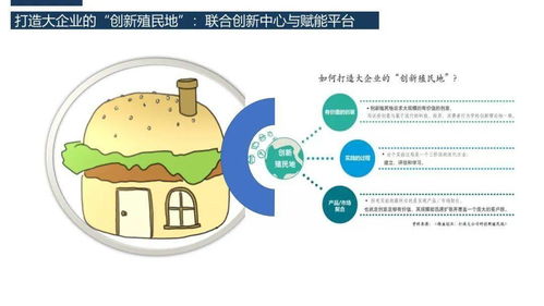 構(gòu)建信息技術(shù)咨詢服務(wù)的全方位生態(tài)系統(tǒng) 打造-咨詢-賦能-資源整合-投資一體化模式